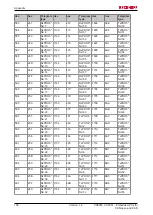 Preview for 156 page of Beckhoff CX8050 Documentation