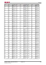 Preview for 161 page of Beckhoff CX8050 Documentation