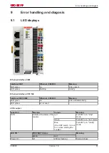 Preview for 61 page of Beckhoff CX8093 Documentation