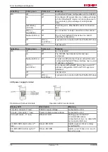 Preview for 74 page of Beckhoff CX8095 Manual