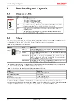 Preview for 60 page of Beckhoff CX8110 Manual