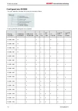 Предварительный просмотр 16 страницы Beckhoff CX90 0 Series Hardware Documentation