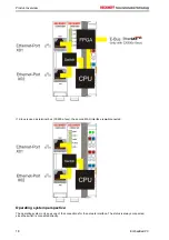 Предварительный просмотр 20 страницы Beckhoff CX90 0 Series Hardware Documentation