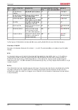 Предварительный просмотр 12 страницы Beckhoff EJ3255 Documentation