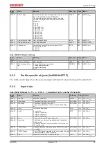 Предварительный просмотр 37 страницы Beckhoff EJ3255 Documentation