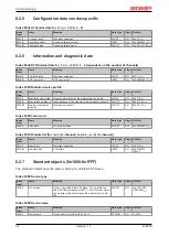 Предварительный просмотр 38 страницы Beckhoff EJ3255 Documentation