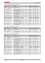 Предварительный просмотр 41 страницы Beckhoff EJ3255 Documentation