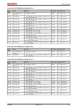 Предварительный просмотр 43 страницы Beckhoff EJ3255 Documentation