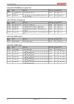 Предварительный просмотр 44 страницы Beckhoff EJ3255 Documentation