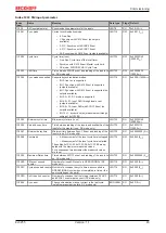 Предварительный просмотр 45 страницы Beckhoff EJ3255 Documentation