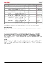 Предварительный просмотр 13 страницы Beckhoff EJ40 Series Documentation