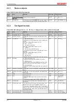 Предварительный просмотр 44 страницы Beckhoff EJ40 Series Documentation