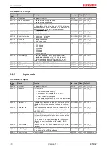 Предварительный просмотр 40 страницы Beckhoff EJ5002 Manual