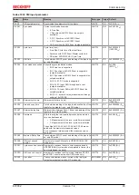 Предварительный просмотр 45 страницы Beckhoff EJ5002 Manual