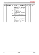 Предварительный просмотр 42 страницы Beckhoff EJ6002 Documentation