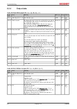 Предварительный просмотр 44 страницы Beckhoff EJ6002 Documentation