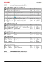 Предварительный просмотр 45 страницы Beckhoff EJ6002 Documentation