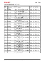 Предварительный просмотр 47 страницы Beckhoff EJ6002 Documentation