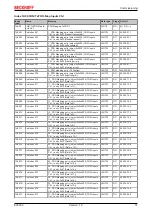 Предварительный просмотр 51 страницы Beckhoff EJ6002 Documentation