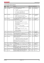 Предварительный просмотр 55 страницы Beckhoff EJ6002 Documentation