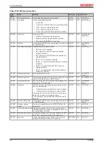 Предварительный просмотр 56 страницы Beckhoff EJ6002 Documentation