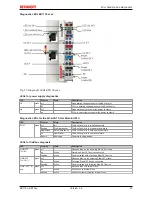 Предварительный просмотр 67 страницы Beckhoff EK1100 Documentation