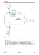 Предварительный просмотр 25 страницы Beckhoff EK18 Series Documentation