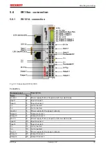 Предварительный просмотр 37 страницы Beckhoff EK18 Series Documentation