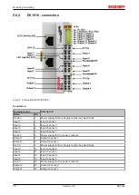 Предварительный просмотр 38 страницы Beckhoff EK18 Series Documentation