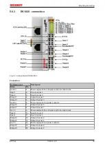 Предварительный просмотр 39 страницы Beckhoff EK18 Series Documentation