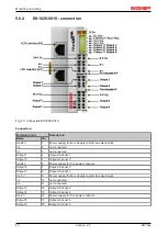 Предварительный просмотр 40 страницы Beckhoff EK18 Series Documentation