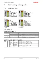 Предварительный просмотр 54 страницы Beckhoff EK18 Series Documentation