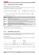 Предварительный просмотр 131 страницы Beckhoff EK1960 Series Operating Instructions Manual