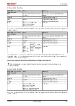 Предварительный просмотр 43 страницы Beckhoff EK9300 Documentation