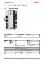 Предварительный просмотр 54 страницы Beckhoff EK9300 Documentation