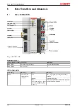 Предварительный просмотр 42 страницы Beckhoff EK9500 Documentation