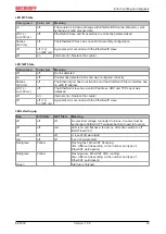 Предварительный просмотр 43 страницы Beckhoff EK9500 Documentation