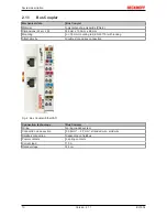 Предварительный просмотр 10 страницы Beckhoff EL1904 Operating Instructions Manual