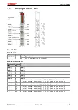 Предварительный просмотр 19 страницы Beckhoff EL28 Series Documentation