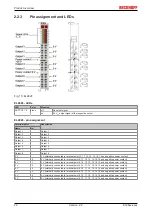 Предварительный просмотр 22 страницы Beckhoff EL28 Series Documentation