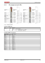 Предварительный просмотр 25 страницы Beckhoff EL28 Series Documentation