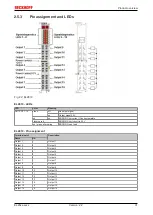 Предварительный просмотр 31 страницы Beckhoff EL28 Series Documentation