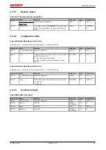 Предварительный просмотр 41 страницы Beckhoff EL28 Series Documentation