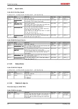 Предварительный просмотр 42 страницы Beckhoff EL28 Series Documentation