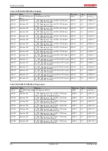 Предварительный просмотр 44 страницы Beckhoff EL28 Series Documentation