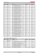 Предварительный просмотр 46 страницы Beckhoff EL28 Series Documentation