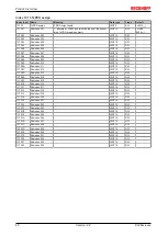 Предварительный просмотр 48 страницы Beckhoff EL28 Series Documentation