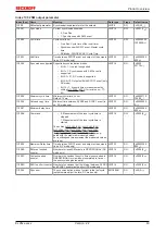 Предварительный просмотр 49 страницы Beckhoff EL28 Series Documentation