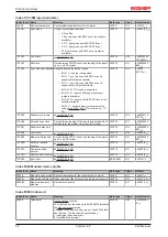 Предварительный просмотр 50 страницы Beckhoff EL28 Series Documentation