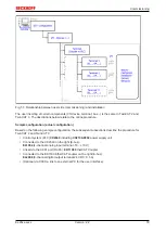 Предварительный просмотр 79 страницы Beckhoff EL28 Series Documentation